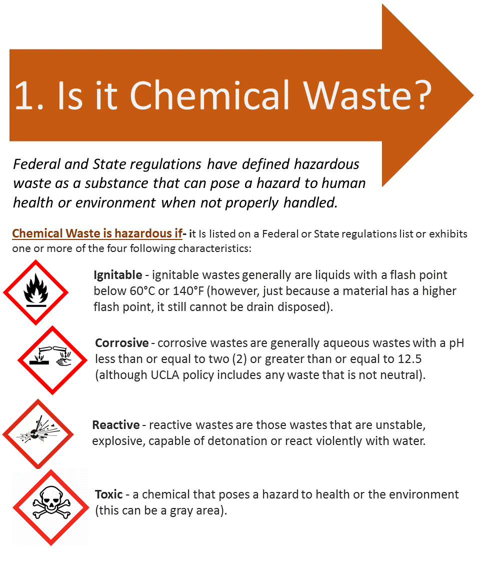 Is it chemical waste?